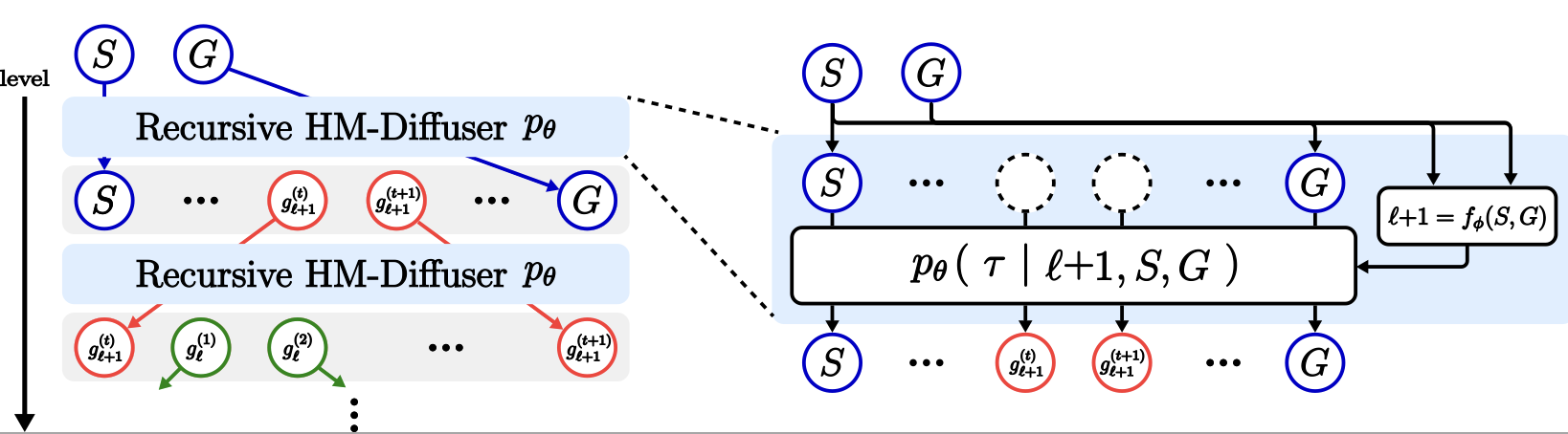 Extendable Planning via Multiscale Diffusion — thumbnail